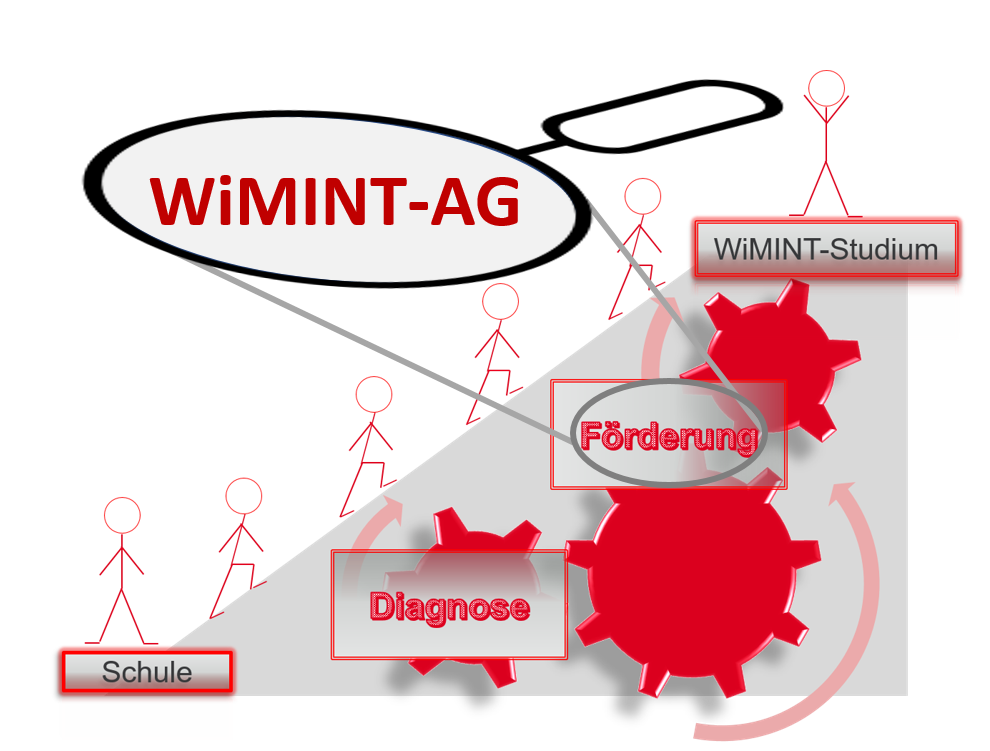 WiMINT_AG_Ph